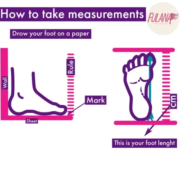 How to take measurements