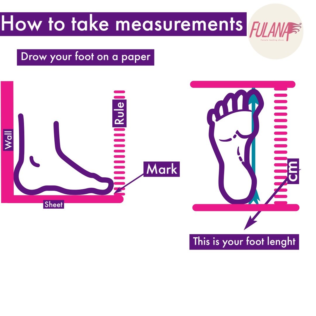 How to take measurements